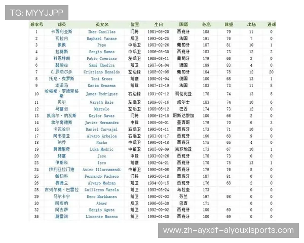 西甲联赛大名单标准与球队人员配置分析