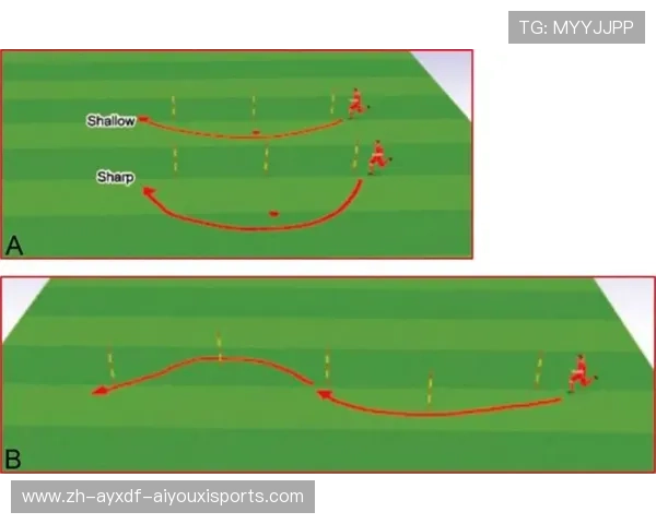 足球比赛中的速度与技术结合应用